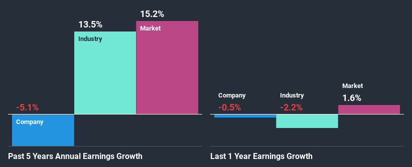 past-earnings-growth