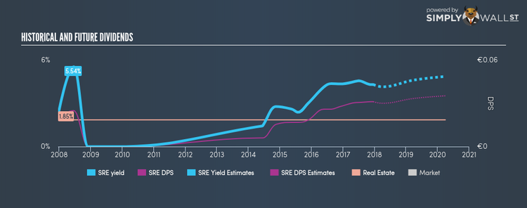 LSE:SRE Historical Dividend Yield Dec 17th 17