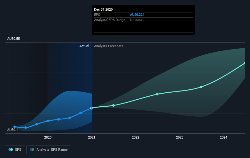 earnings-per-share-growth