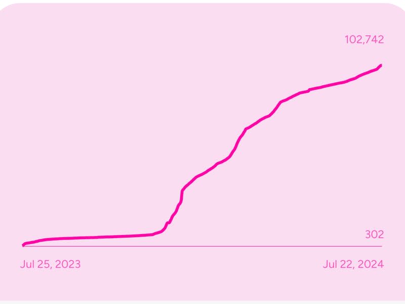 Helium Mobile subscribers. (Helium Mobile)