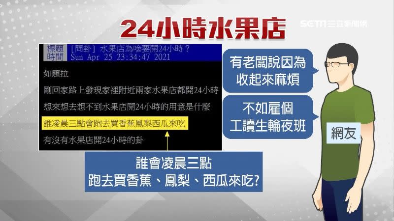 網友在PTT發文，好奇有誰會半夜買水果，