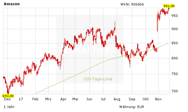 Amazons nächste große Expansion: Gesundheitswesen!