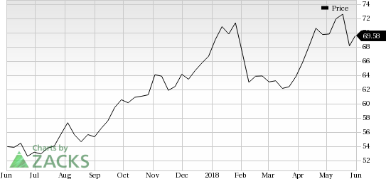 Shell (RDS.A) is going to take the final investment decision on the much-awaited LNG Canada project by the end of this year.