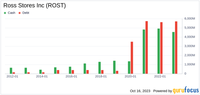 Ross Stores (ROST) Stock Plunges as Discount Retailer Cuts Profit