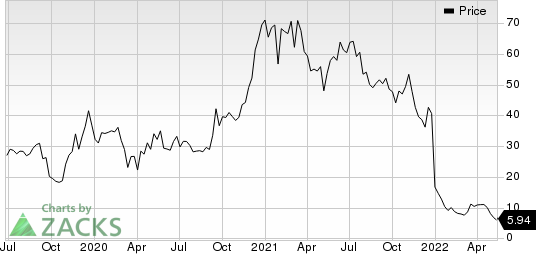 BridgeBio Pharma, Inc. Price