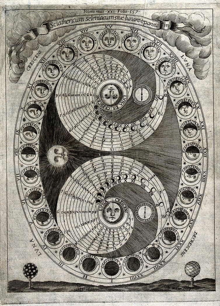 <span class="caption">The 28 phases of the moon in a lunar month. Engraving by P. Miotte, 1646.</span> <span class="attribution"><a class="link " href="https://wellcomecollection.org/works/kfzjpurt" rel="nofollow noopener" target="_blank" data-ylk="slk:Wellcome Collection;elm:context_link;itc:0;sec:content-canvas">Wellcome Collection</a>, <a class="link " href="http://creativecommons.org/licenses/by/4.0/" rel="nofollow noopener" target="_blank" data-ylk="slk:CC BY;elm:context_link;itc:0;sec:content-canvas">CC BY</a></span>