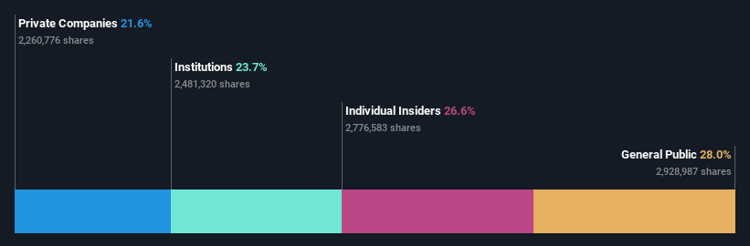 XTRA:BKHT Ownership Breakdown as at Jun 2024