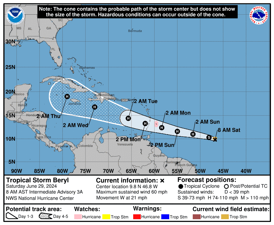 A forecast track of Tropical Storm Beryl shows the system moving further into the Caribbean and becoming a hurricane as it reaches the Barbados, according to the National Hurricane Center's track forecast graphic.