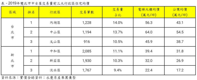 （圖／永慶房產集團）