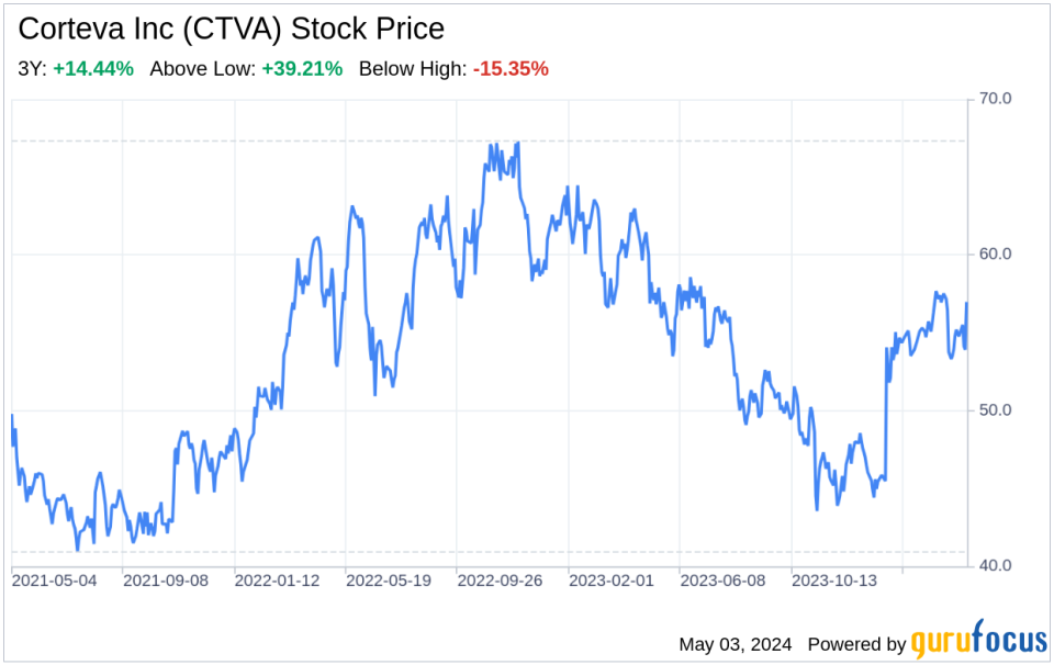 Decoding Corteva Inc (CTVA): A Strategic SWOT Insight