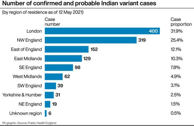 HEALTH Coronavirus Variant