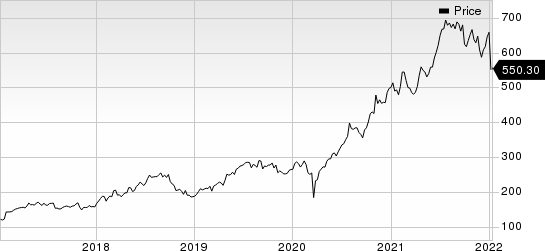 IDEXX Laboratories, Inc. Price