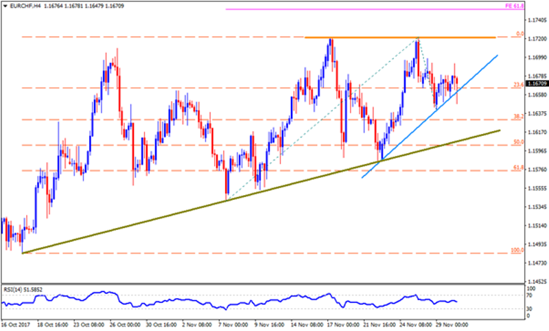 eurchf