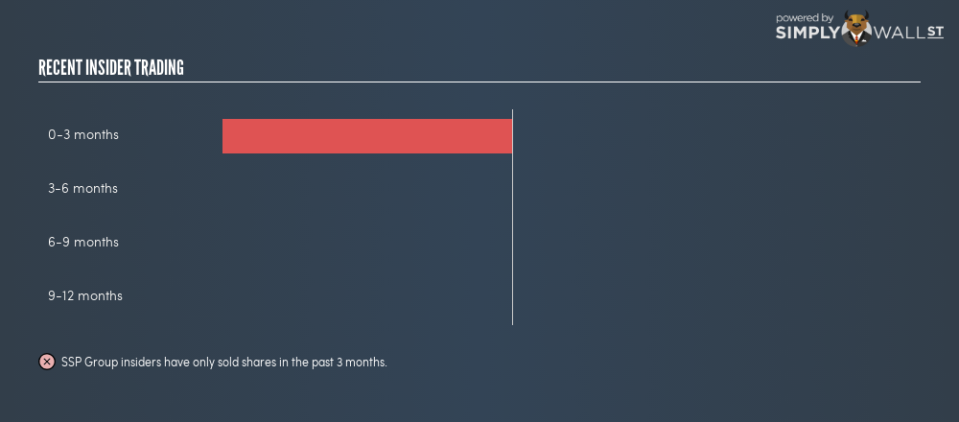 LSE:SSPG Insider Trading August 21st 18