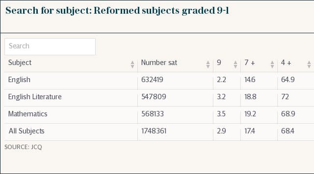 Search for subject: Reformed subjects graded 9-1