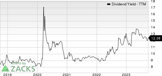 Goldman Sachs BDC, Inc. Dividend Yield (TTM)