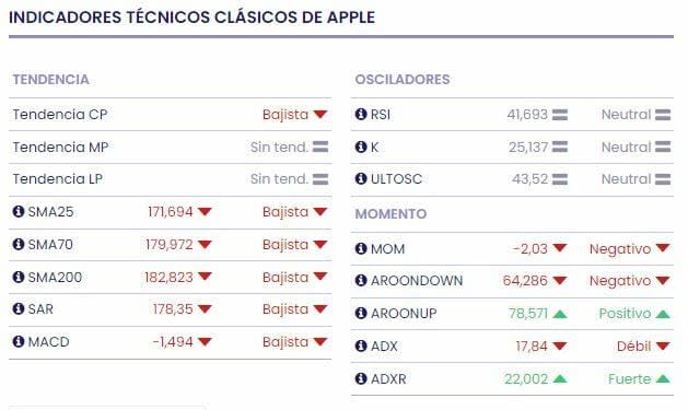 ¿Cuáles son las tres vías principales con las que Apple podría monetizar la IA?