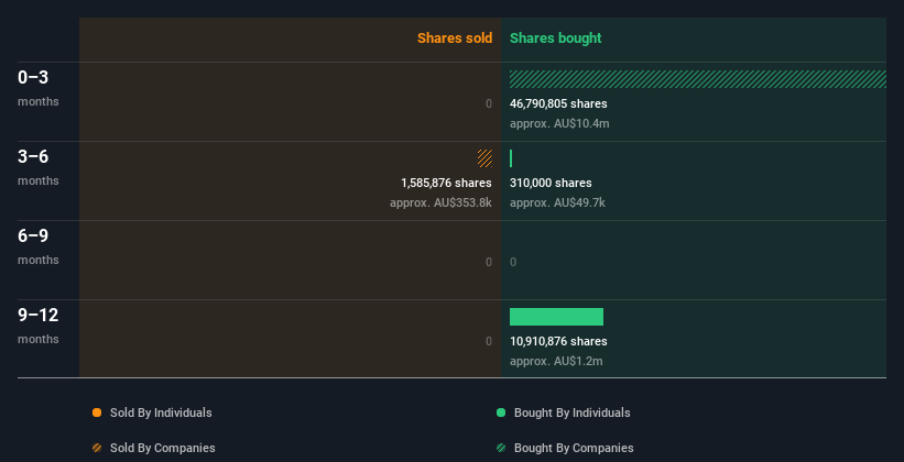 insider-trading-volume