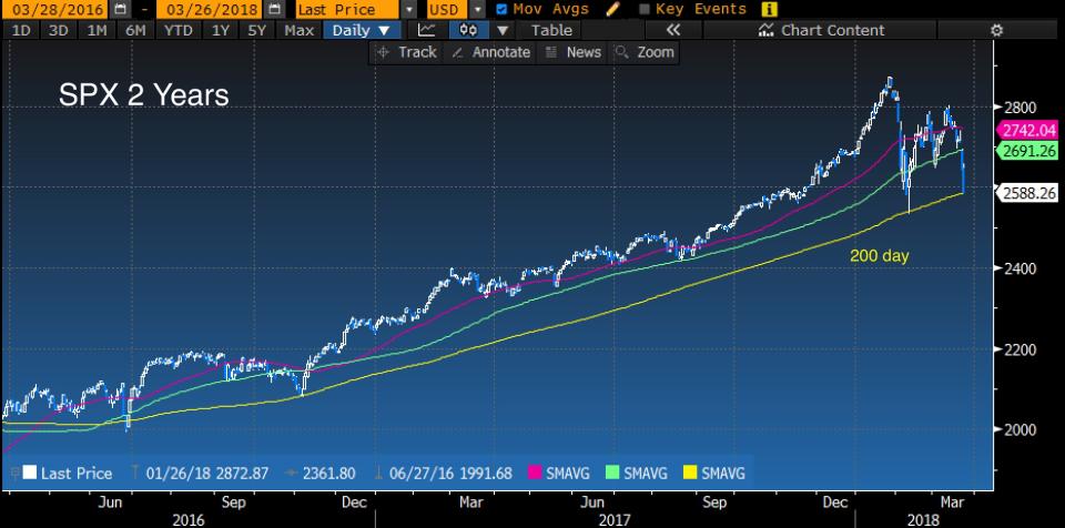 Source: Bloomberg