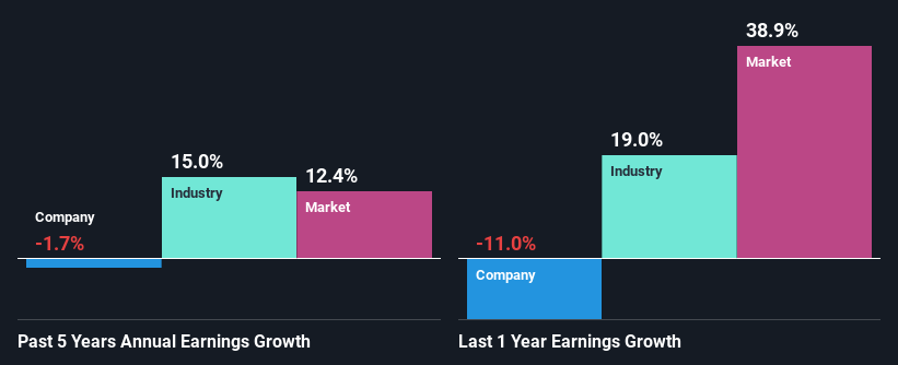 past-earnings-growth