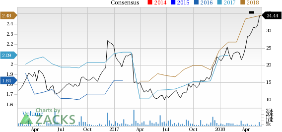 Let's see if Tailored Brands, Inc. (TLRD) stock is a good choice for value-oriented investors right now from multiple angles.