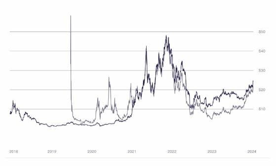 Los inversores esperan un resultado similar para el ETF de Ethereum