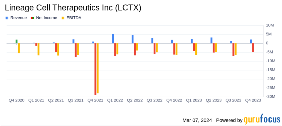 Lineage Cell Therapeutics Inc. Reports Q4 and Full Year 2023 Financial Results