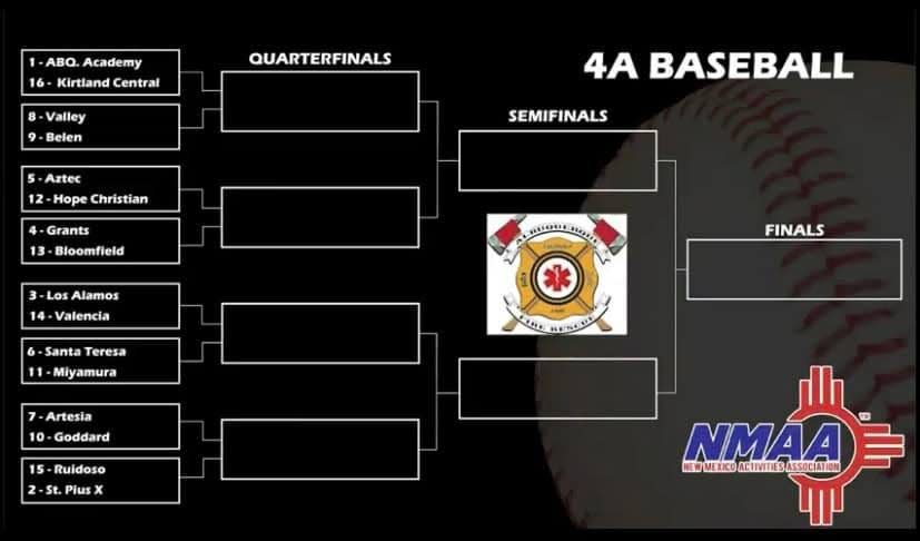 The bracket for the 2022 NMAA Class 4A state baseball tournament, with first round matchups set to begin on Friday.