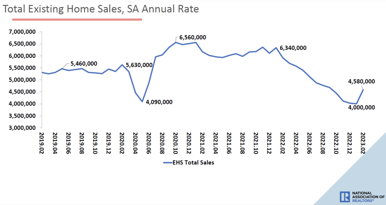 (Source: @NAR_Research via TKer)