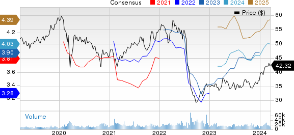 GSK PLC Sponsored ADR Price and Consensus