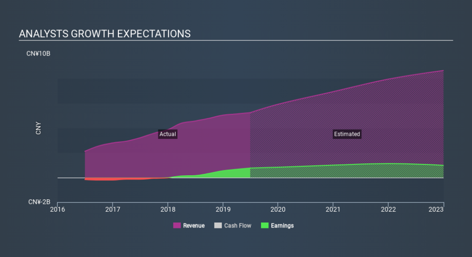 SEHK:777 Past and Future Earnings, February 28th 2020