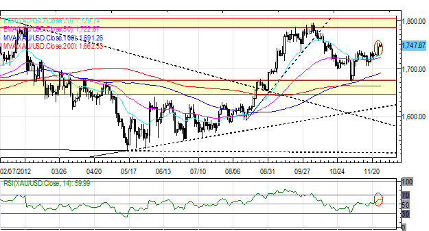 Forex_Euro_Fails_to_Maintain_Gains_After_Greek_Deal_AUD_NZD_Lead_currency_trading_forex_news_technical_analysis_body_Picture_1.png, Forex: Euro Fails to Maintain Gains After Greek Deal; AUD, NZD Lead