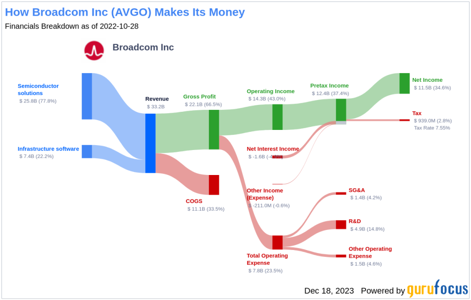 Inc's Dividend Analysis