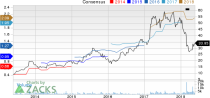 Top Ranked Income Stocks to Buy for May 23rd