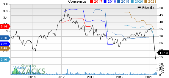 NCR Corporation Price and Consensus