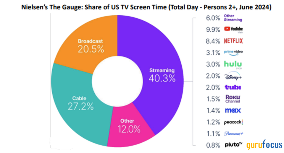 Netflix Is Treading the Line Between Innovation and Overvaluation