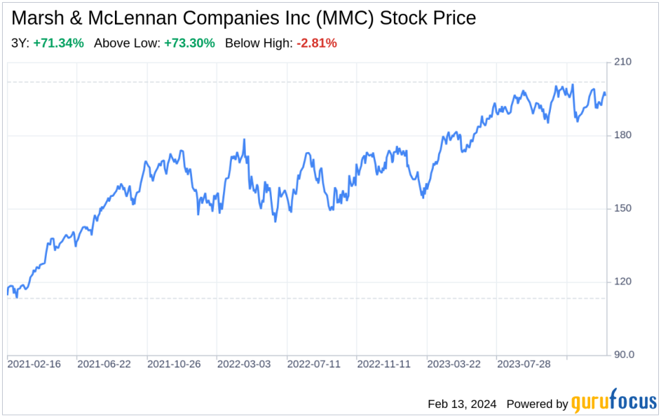 Decoding Marsh & McLennan Companies Inc (MMC): A Strategic SWOT Insight