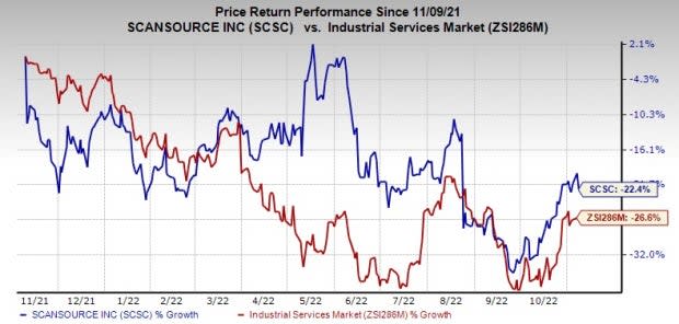 Zacks Investment Research