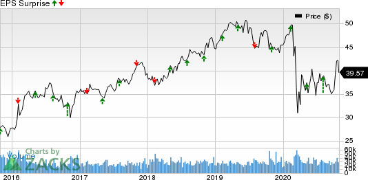 Exelon Corporation Price and EPS Surprise