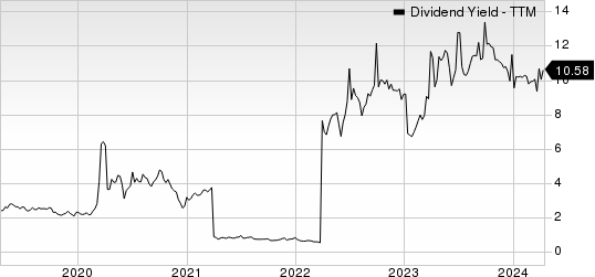 BanColombia S.A. Dividend Yield (TTM)