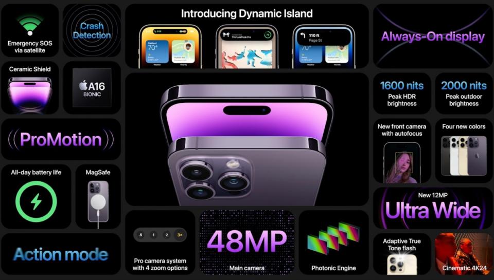 iPhone 14 Pro、iPhone 14 Pro Max同步揭曉，新增紫色、瀏海改為藥丸狀的開孔設計