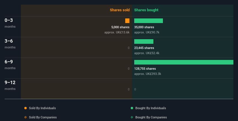 insider-trading-volume