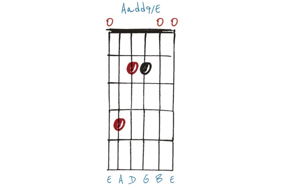 GIT509 Chords Substution lesson