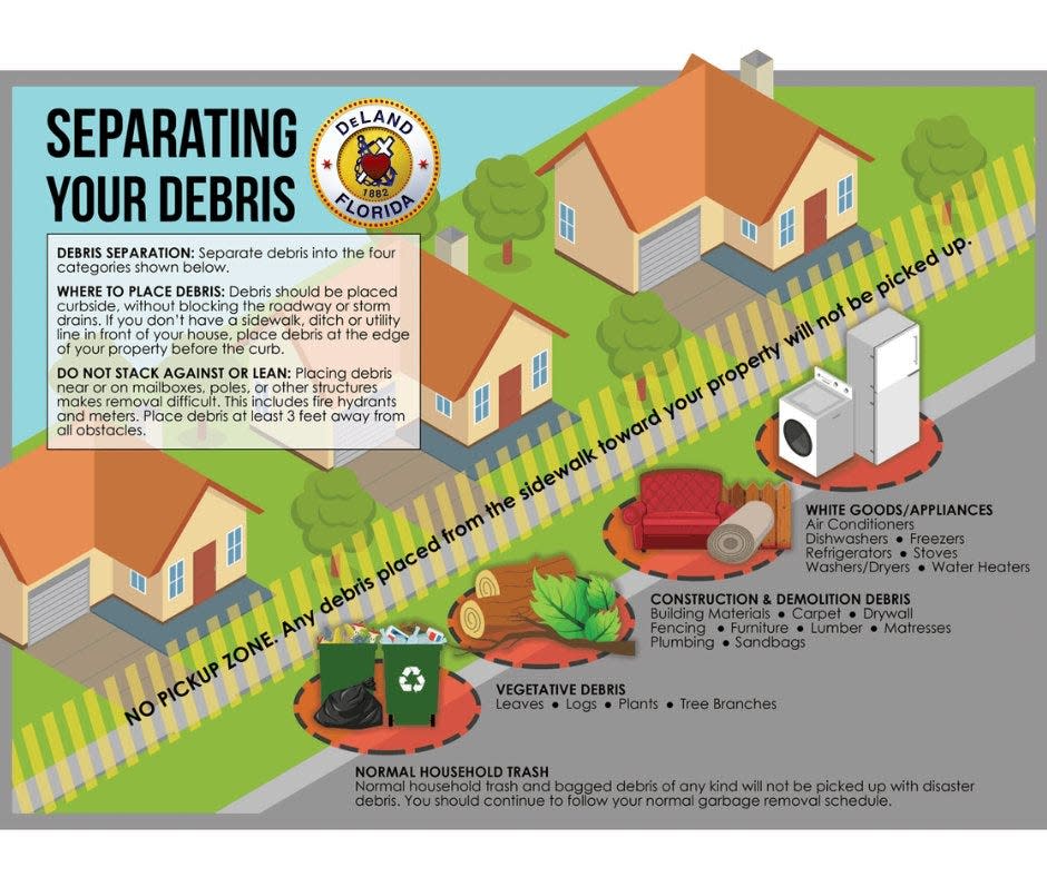 A graphic from the city of DeLand shows how officials there would like storm debris to be collected.