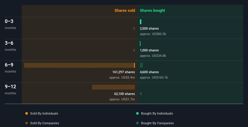 insider-trading-volume