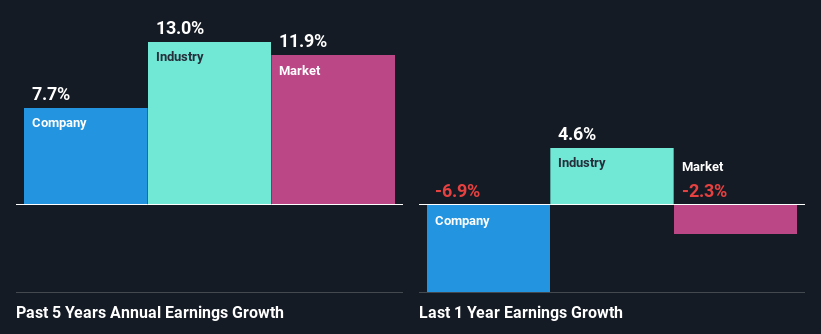 past-earnings-growth