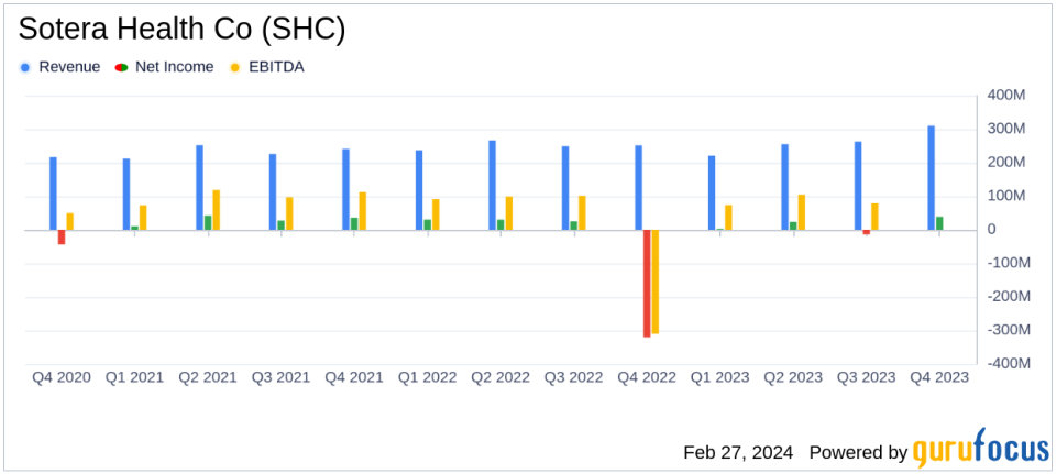 Sotera Health Co Reports Growth Amidst Challenges, Sets Positive Outlook for 2024