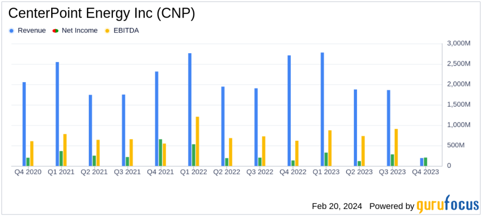 CenterPoint Energy Inc (CNP) Reports Strong Earnings Growth and Capital Investment Plans