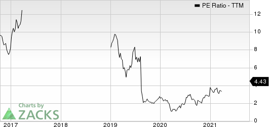 Grupo Financiero Galicia S.A. PE Ratio (TTM)