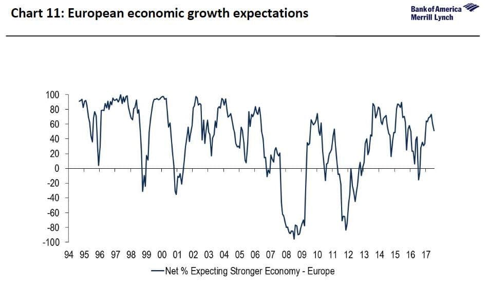 BAML survey - Credit: BAML